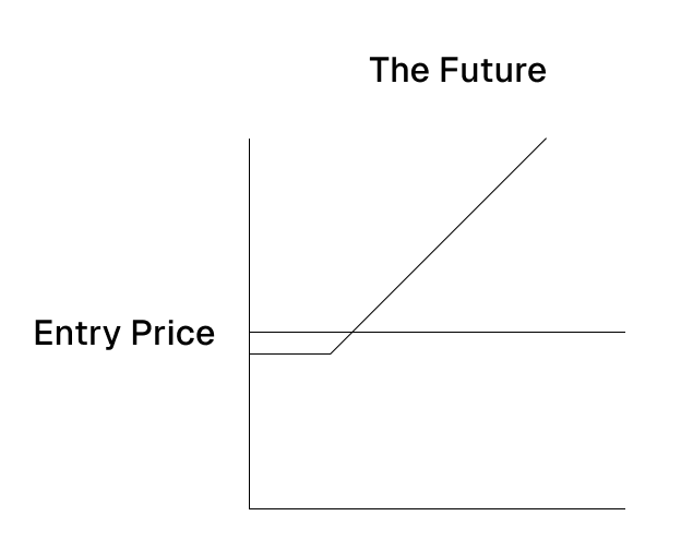 Data Chart