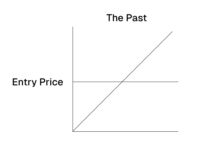 Comparison Chart